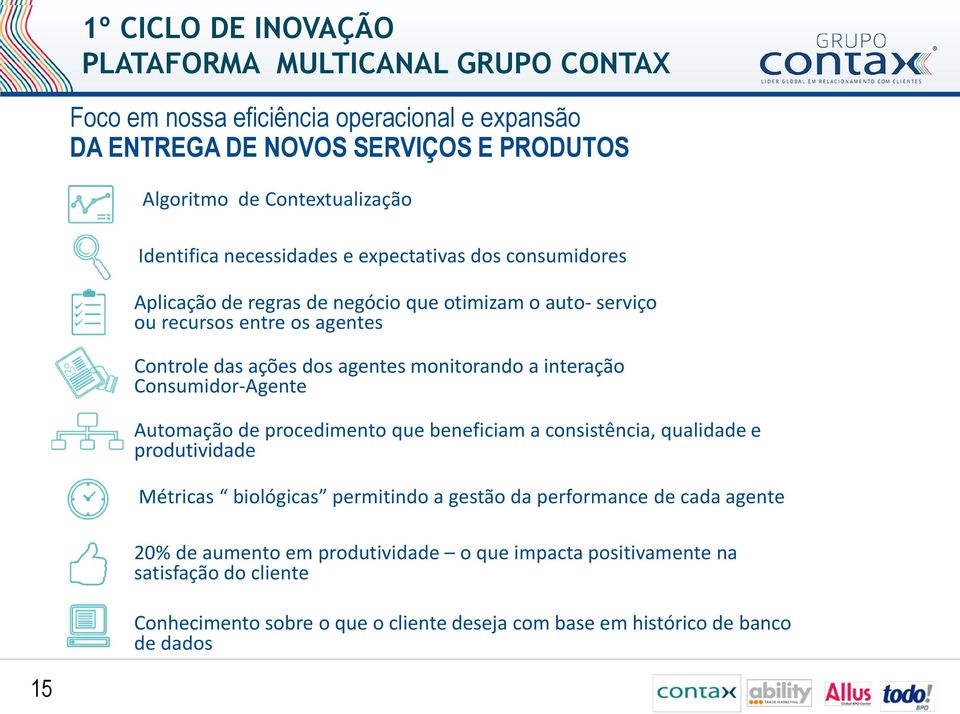 monitorando a interação Consumidor-Agente Automação de procedimento que beneficiam a consistência, qualidade e produtividade Métricas biológicas permitindo a gestão da