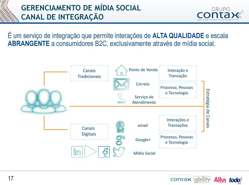 Canais Tradicionais Ponto de Venda Interação e Transação Canais Digitais Correio Serviço de Atendimento email