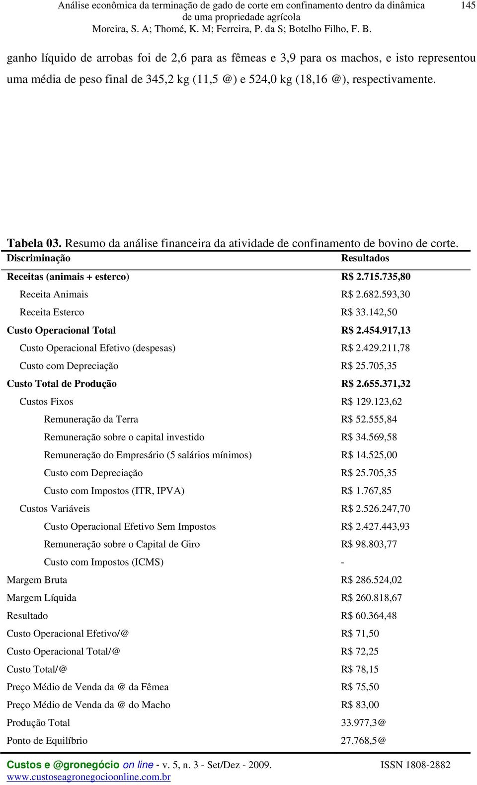 593,30 Receita Esterco R$ 33.142,50 Custo Operacional Total R$ 2.454.917,13 Custo Operacional Efetivo (despesas) R$ 2.429.211,78 Custo com Depreciação R$ 25.705,35 Custo Total de Produção R$ 2.655.