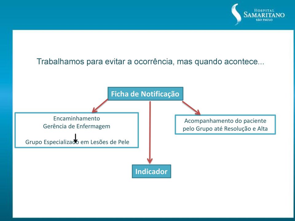 .. Ficha de Notificação Encaminhamento Gerência de