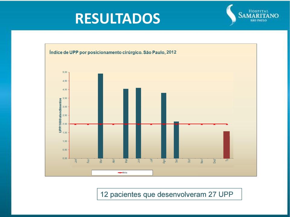 pacientes que