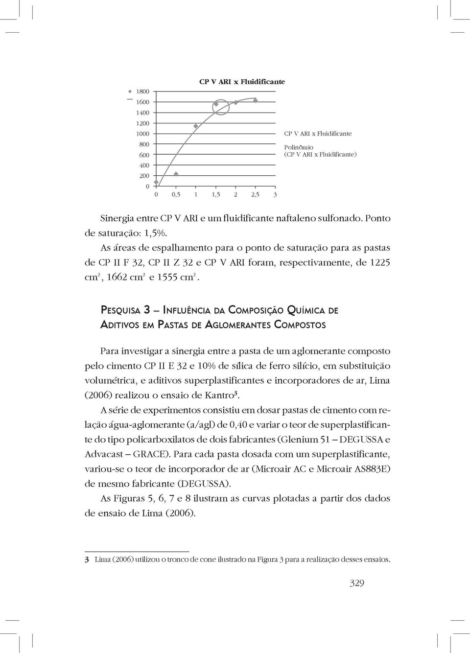 As áreas de espalhamento para o ponto de saturação para as pastas de CP II F 32, CP II Z 32 e CP V ARI foram, respectivamente, de 1225 cm², 1662 cm² e 1555 cm².