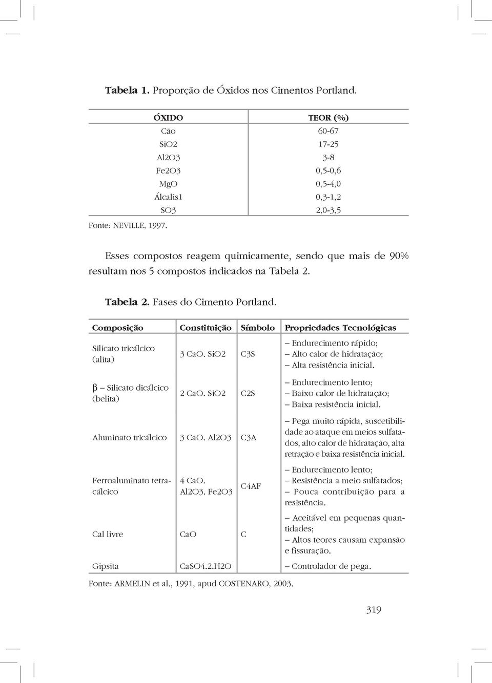 Tabela 2. Tabela 2. Fases do Cimento Portland. Composição Constituição Símbolo Propriedades Tecnológicas Silicato tricálcico (alita) β Silicato dicálcico (belita) 3 CaO. SiO2 C3S 2 CaO.