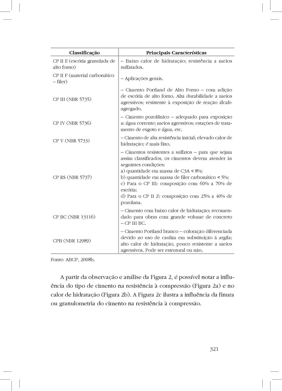 Alta durabilidade a meios agressivos; resistente à exposição de reação álcaliagregado.