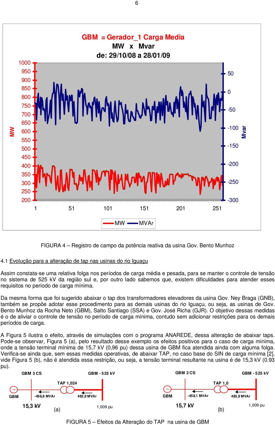 1 Evolução para a alteração de tap nas usinas do rio Iguaçu Assim constata-se uma relativa folga nos períodos de carga média e pesada, para se manter o controle de tensão no sistema de 525 kv da