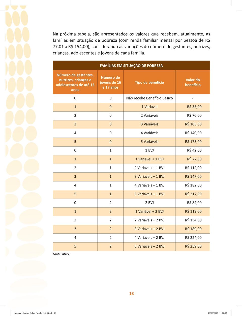 FAMÍLIAS EM SITUAÇÃO DE POBREZA Número de gestantes, nutrizes, crianças e adolescentes de até 15 anos Número de jovens de 16 e 17 anos Tipo de benefício Valor do benefício 0 0 Não recebe Benefício