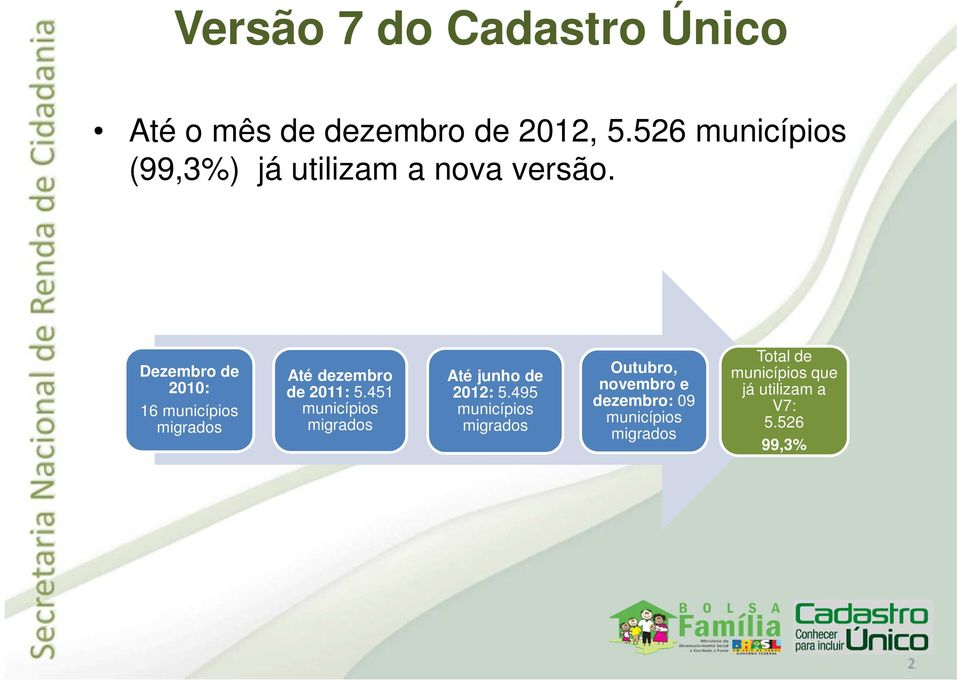 Dezembro de 2010: 16 municípios migrados Até dezembro de 2011: 5.