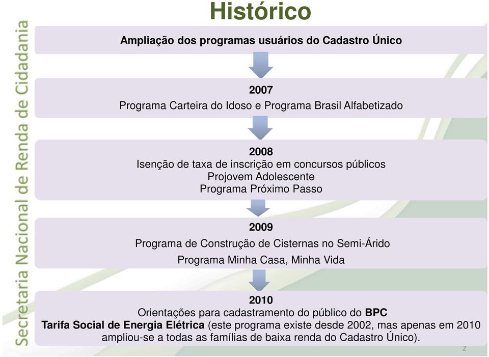 Cisternas no Semi-Árido Programa Minha Casa, Minha Vida 2010 Orientações para cadastramento do público do BPC Tarifa Social de