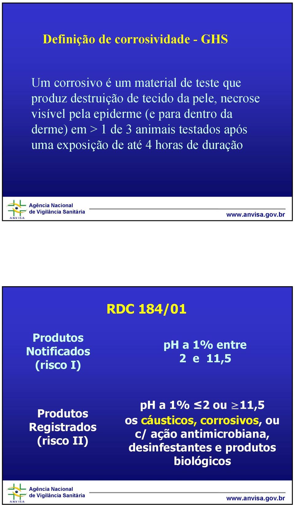 4 horas de duração RDC 184/01 Produtos Notificados (risco I) ph a 1% entre 2 e 11,5 Produtos Registrados