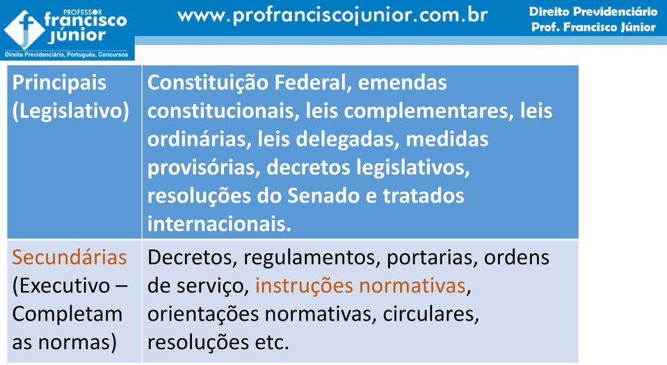 provisórias, decretos legislativos, resoluções do Senado e tratados internacionais.