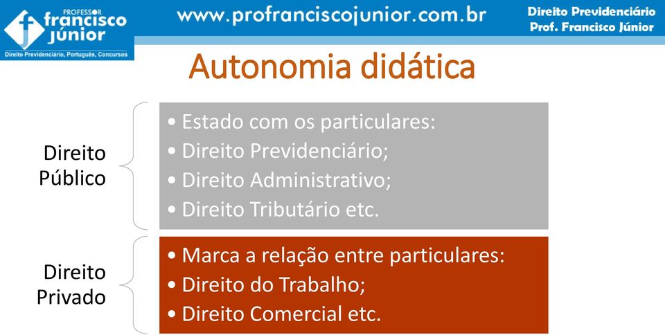 Administrativo; Direito Tributário etc.