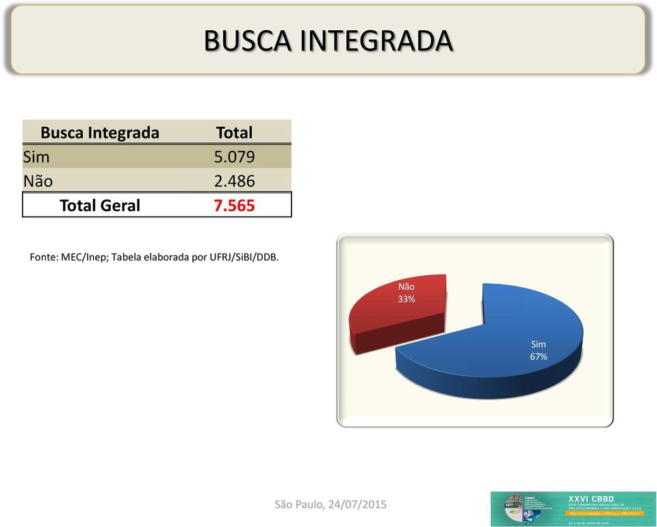 Integrada Total Sim 5.079 Não 2.