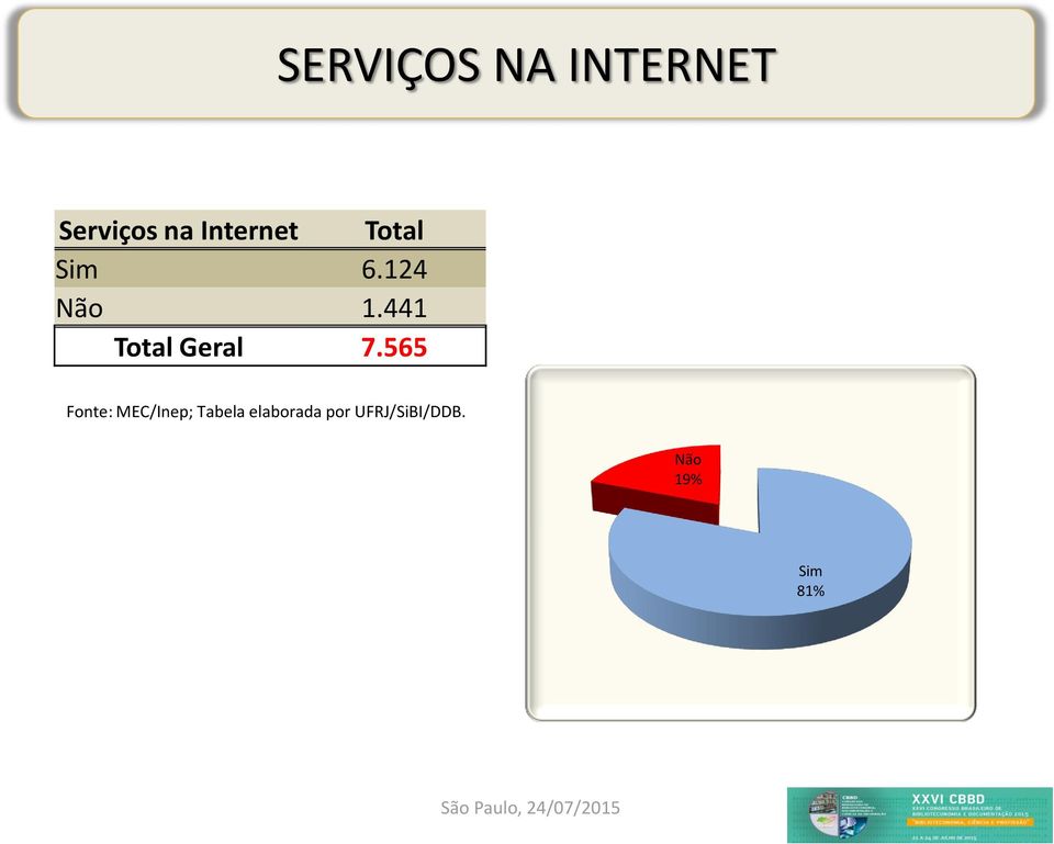 região Serviços na Internet Total