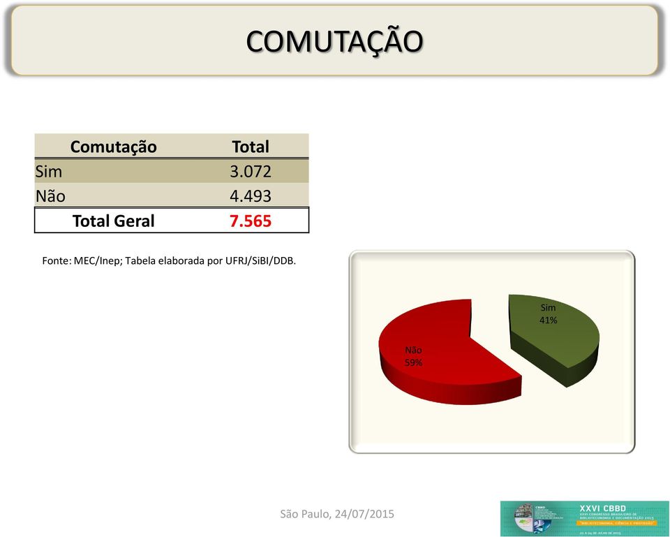 Comutação Total Sim 3.