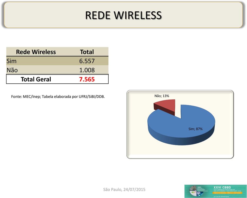 Wireless Total Sim 6.557 Não 1.