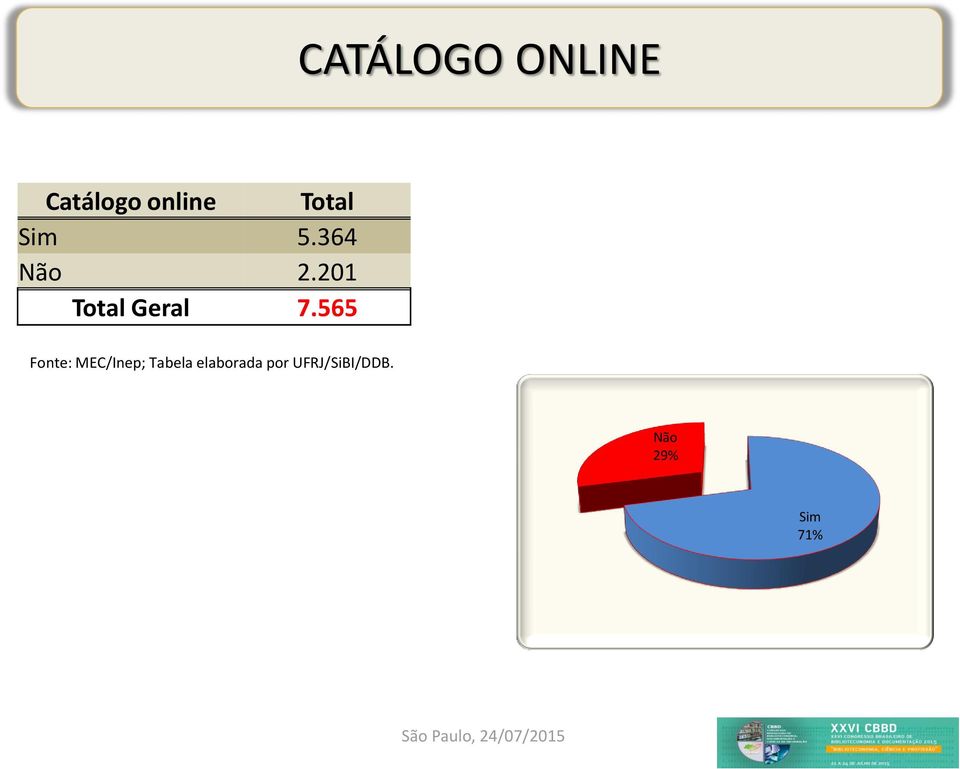 Catálogo online Total Sim 5.