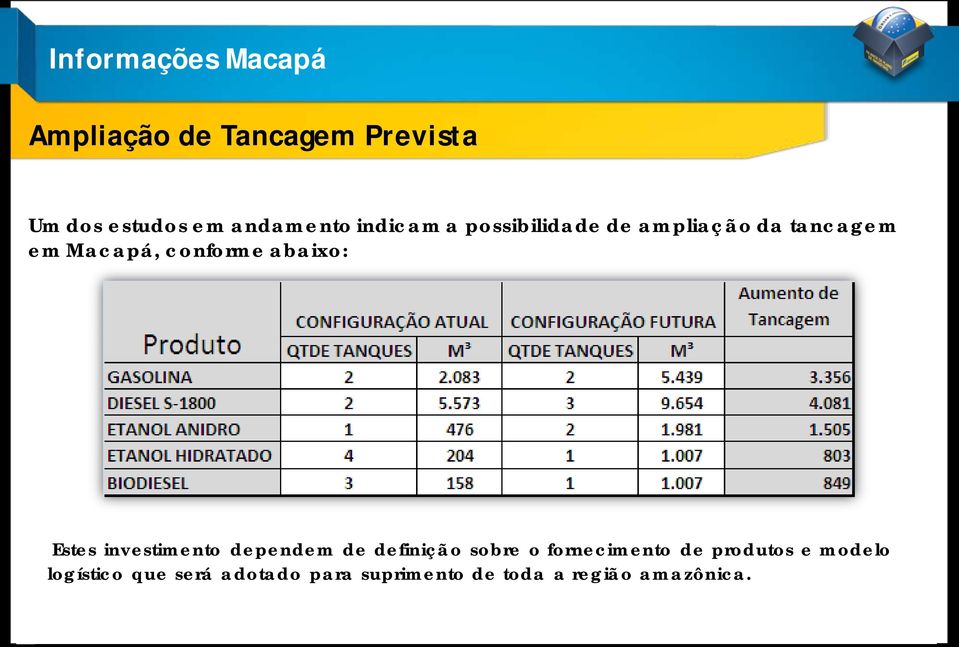 conforme abaixo: Estes investimento dependem de definição sobre o