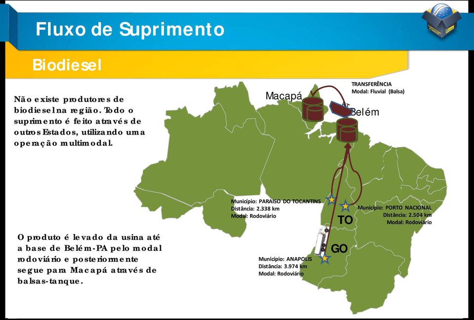 Macapá TRANSFERÊNCIA Modal: Fluvial (Balsa) Belém O produto é levado da usina até a base de Belém-PA pelo modal rodoviário e