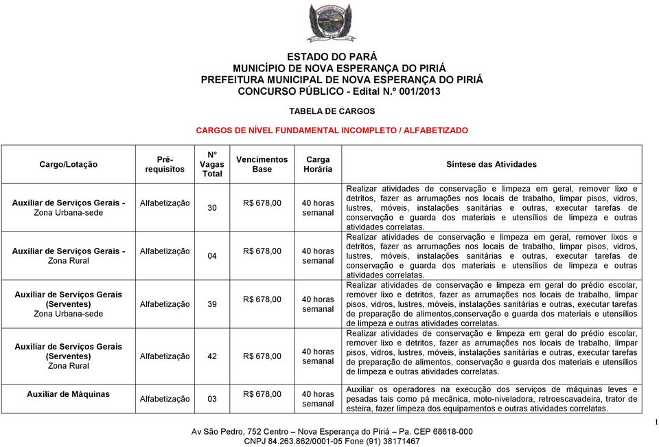 (Serventes) Zona Urbana-sede Auxiliar de Serviços Gerais (Serventes) Prérequisitos Alfabetização Alfabetização N Vagas Total 30 04 Alfabetização 39 Vencimentos Base Alfabetização 42 R$ 678,00 Carga