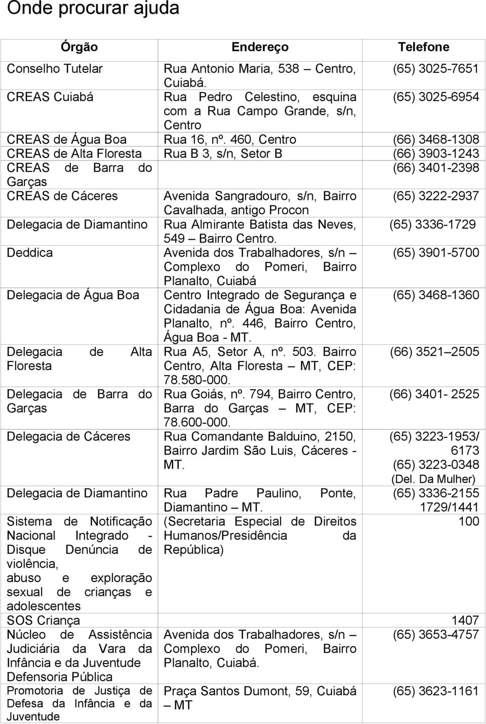 460, Centro (66) 3468-1308 CREAS de Alta Floresta Rua B 3, s/n, Setor B (66) 3903-1243 CREAS de Barra do (66) 3401-2398 Garças CREAS de Cáceres Avenida Sangradouro, s/n, Bairro (65) 3222-2937