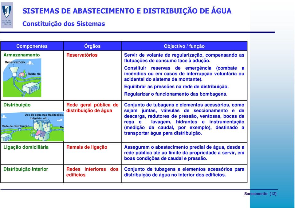 Constituir reservas de emergência (combate a incêndios ou em casos de interrupção voluntária ou acidental do sistema de montante). Equilibrar as pressões na rede de distribuição.