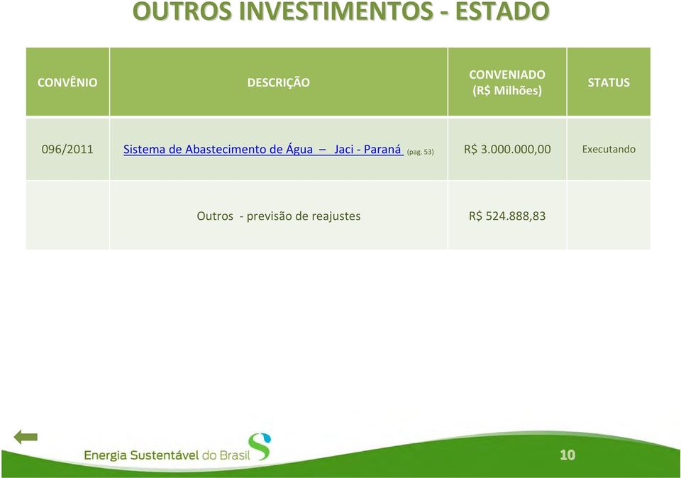 Abastecimento de Água Jaci Paraná (pag. 53) R$ 3.000.