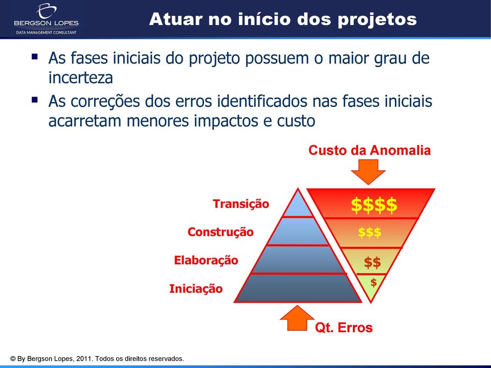 fases iniciais acarretam menores impactos e custo Custo da