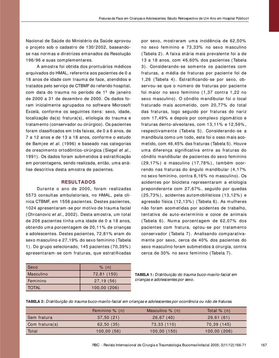 com data do trauma no período de 1º de janeiro de 2000 a 31 de dezembro de 2000.