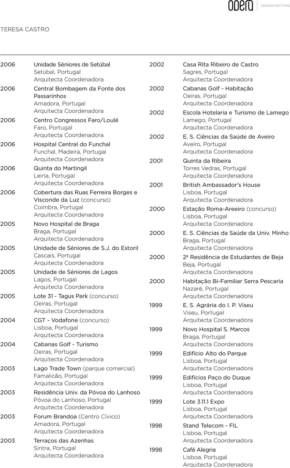 do Estoril 2005 Unidade de Séniores de Lagos Lagos, Portugal 2005 Lote 31 - Tagus Park (concurso) 2004 CGT - Vodafone (concurso) 2004 Cabanas Golf - Turismo 2003 Lago Trade Town (parque comercial)