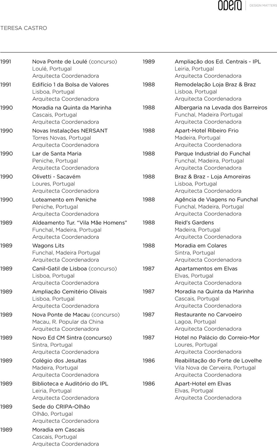 Vila Mãe Homens 1989 Wagons Lits Funchal, Madeira Portugal 1989 Canil-Gatil de Lisboa (concurso) 1989 Ampliação Cemitério Olivais 1989 nova Ponte de Macau (concurso) Macau, R.