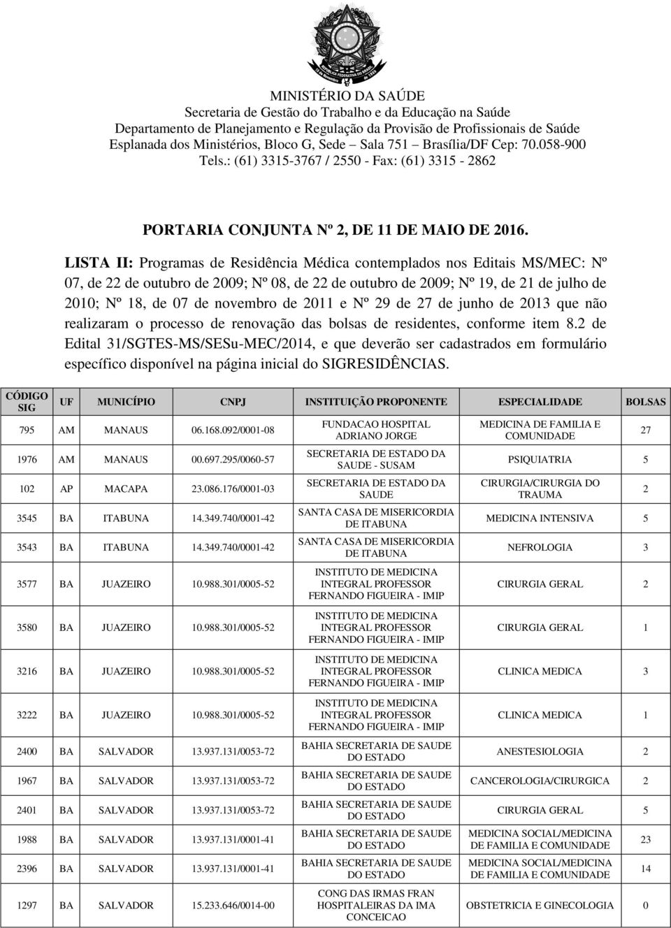 LISTA II: Programas de Residência Médica contemplados nos Editais MS/MEC: Nº 07, de de outubro de 009; Nº 08, de de outubro de 009; Nº 9, de de julho de 00; Nº 8, de 07 de novembro de 0 e Nº 9 de 7