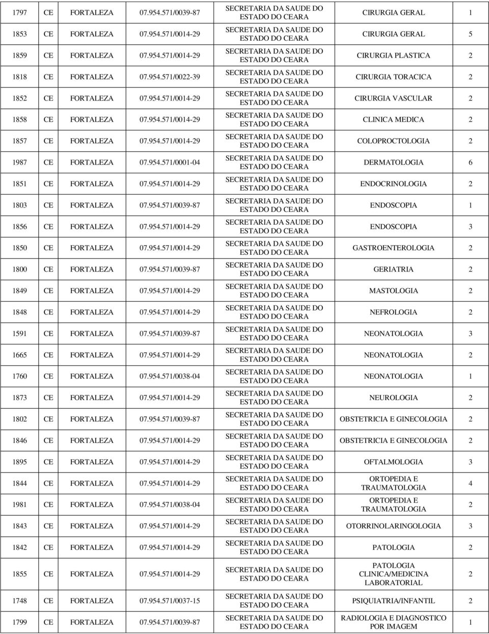 954.57/0039-87 849 CE FORTALEZA 07.954.57/004-9 848 CE FORTALEZA 07.954.57/004-9 59 CE FORTALEZA 07.954.57/0039-87 665 CE FORTALEZA 07.954.57/004-9 760 CE FORTALEZA 07.954.57/0038-04 873 CE FORTALEZA 07.