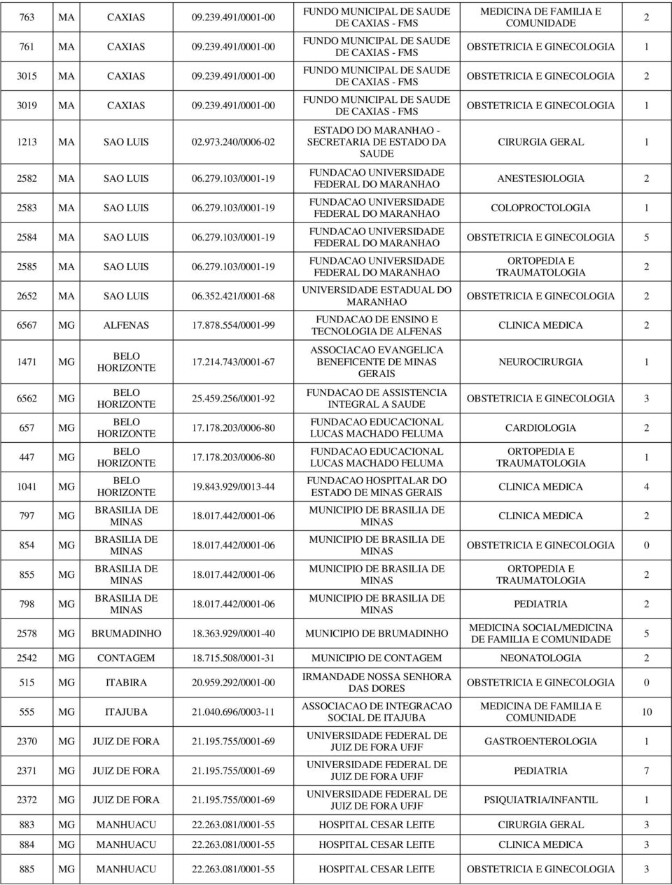 554/000-99 47 MG 656 MG 657 MG 447 MG 04 MG 797 MG 854 MG 855 MG 798 MG BELO HORIZONTE BELO HORIZONTE BELO HORIZONTE BELO HORIZONTE BELO HORIZONTE BRASILIA DE BRASILIA DE BRASILIA DE BRASILIA DE 7.4.743/000-67 5.