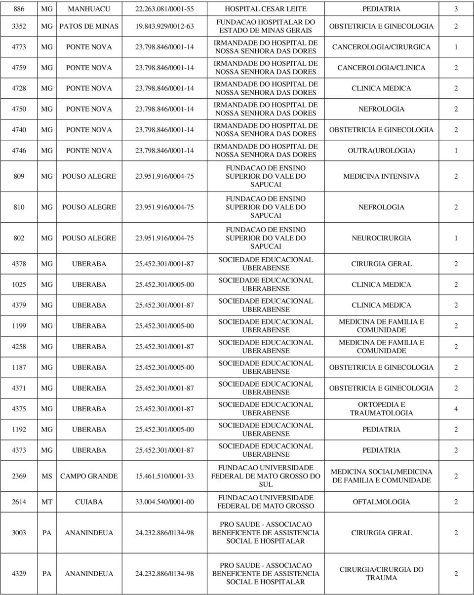 30/000-87 05 MG UBERABA 5.45.30/0005-00 4379 MG UBERABA 5.45.30/000-87 99 MG UBERABA 5.45.30/0005-00 458 MG UBERABA 5.45.30/000-87 87 MG UBERABA 5.45.30/0005-00 437 MG UBERABA 5.45.30/000-87 4375 MG UBERABA 5.