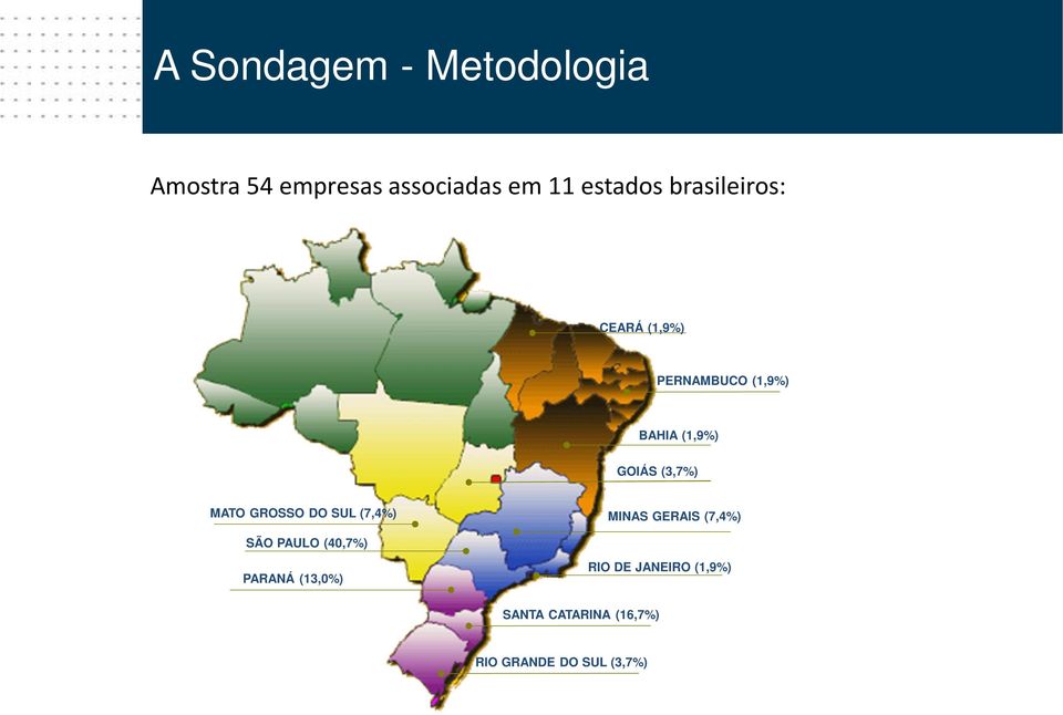 MATO GROSSO DO SUL (7,4%) MINAS GERAIS (7,4%) SÃO PAULO (40,7%) PARANÁ