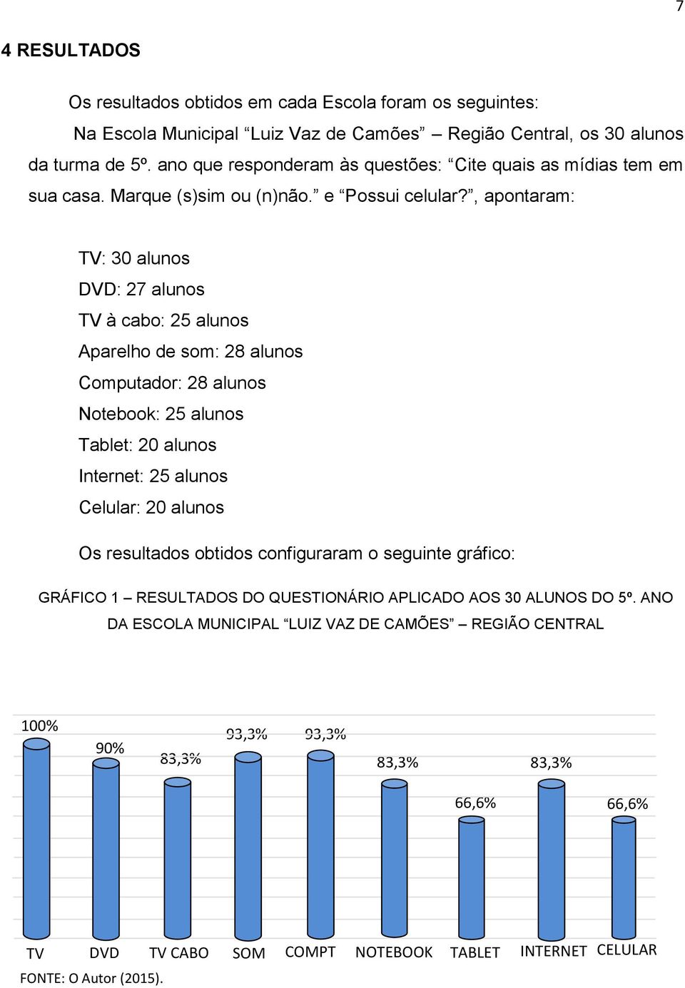 , apontaram: TV: 30 alunos DVD: 27 alunos TV à cabo: 25 alunos Aparelho de som: 28 alunos Computador: 28 alunos Notebook: 25 alunos Tablet: 20 alunos Internet: 25 alunos Celular: 20 alunos Os