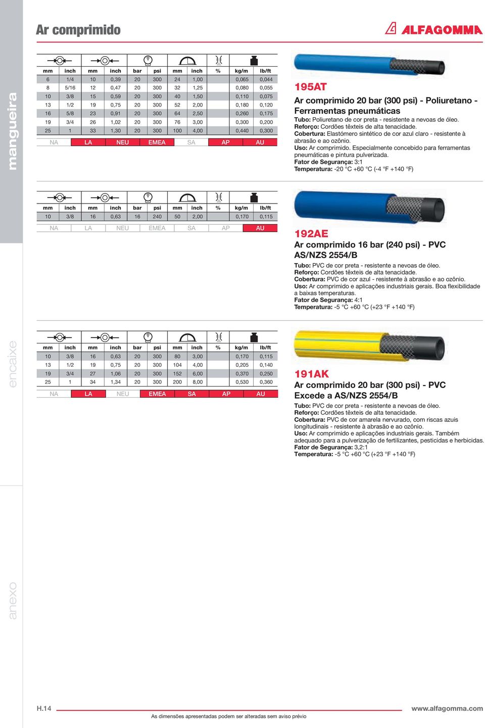 19 0,75 20 300 104 4,00 0,205 0,140 19 3/4 27 1,06 20 300 152 6,00 0,370 0,250 25 1 34 1,34 20 300 200 8,00 0,530 0,360 195AT Ar comprimido 20 bar (300 psi) - Poliuretano - Ferramentas pneumáticas