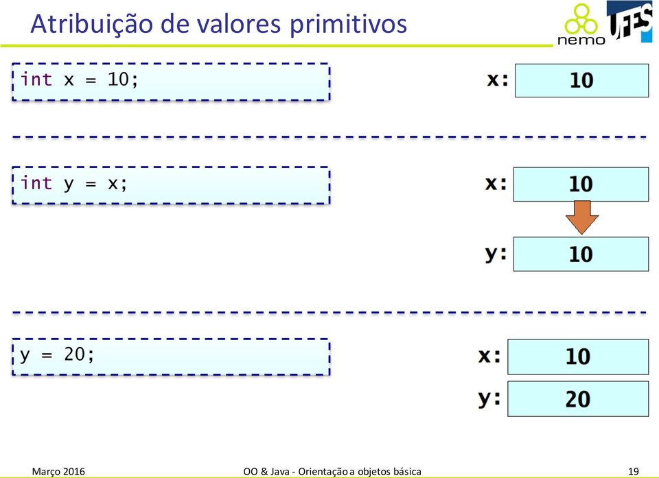 = x; y = 20; Março 2016 OO &