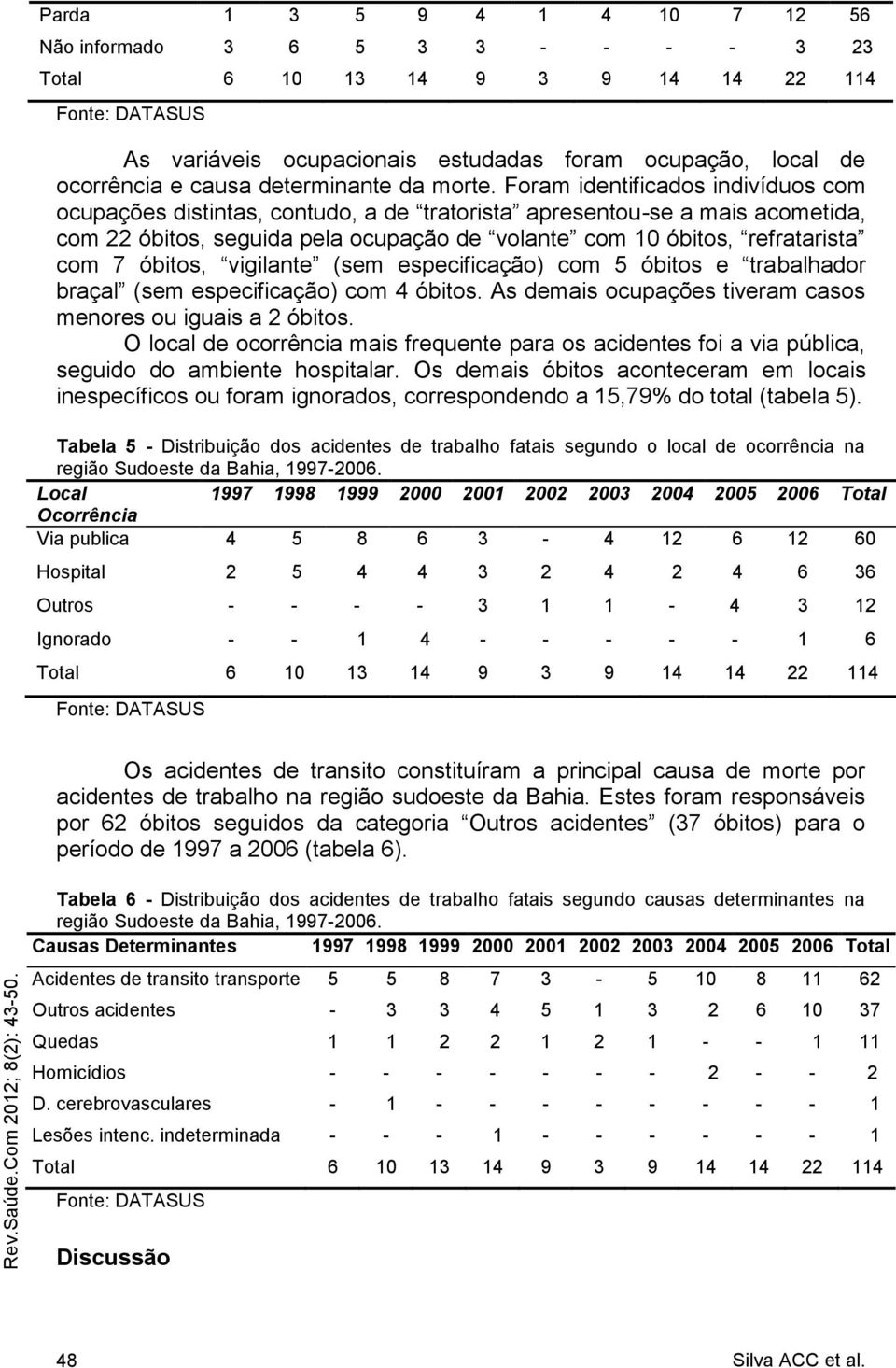 óbitos, vigilante (sem especificação) com 5 óbitos e trabalhador braçal (sem especificação) com 4 óbitos. As demais ocupações tiveram casos menores ou iguais a 2 óbitos.