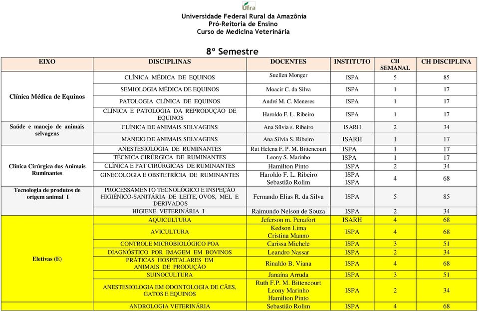 L. Ribeiro 1 17 CLÍNICA DE ANIMAIS SELVAGENS Ana Sílvia s. Ribeiro ISARH 2 34 MANEJO DE ANIMAIS SELVAGENS Ana Sílvia S. Ribeiro ISARH 1 17 ANESTESIOLOGIA DE Rut Helena F. P. M. Bittencourt 1 17 TÉCNICA CIRÚRGICA DE Leony S.