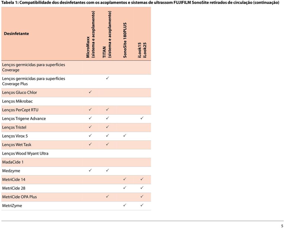 Desinfetantes para produtos FUJIFILM SonoSite retirados de circulação - PDF  Free Download