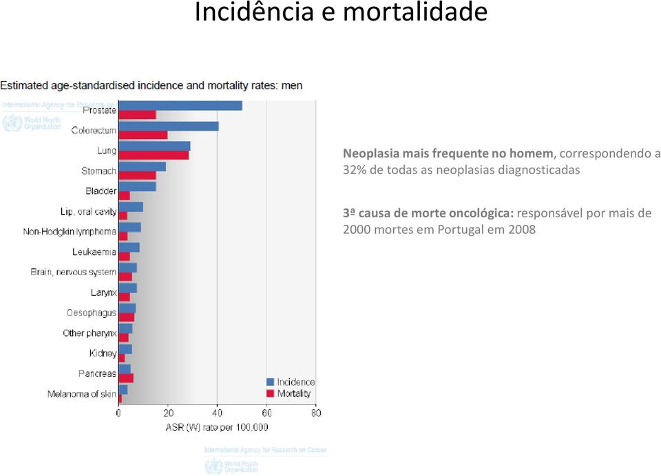 diagnosticadas 3ª causa de morte