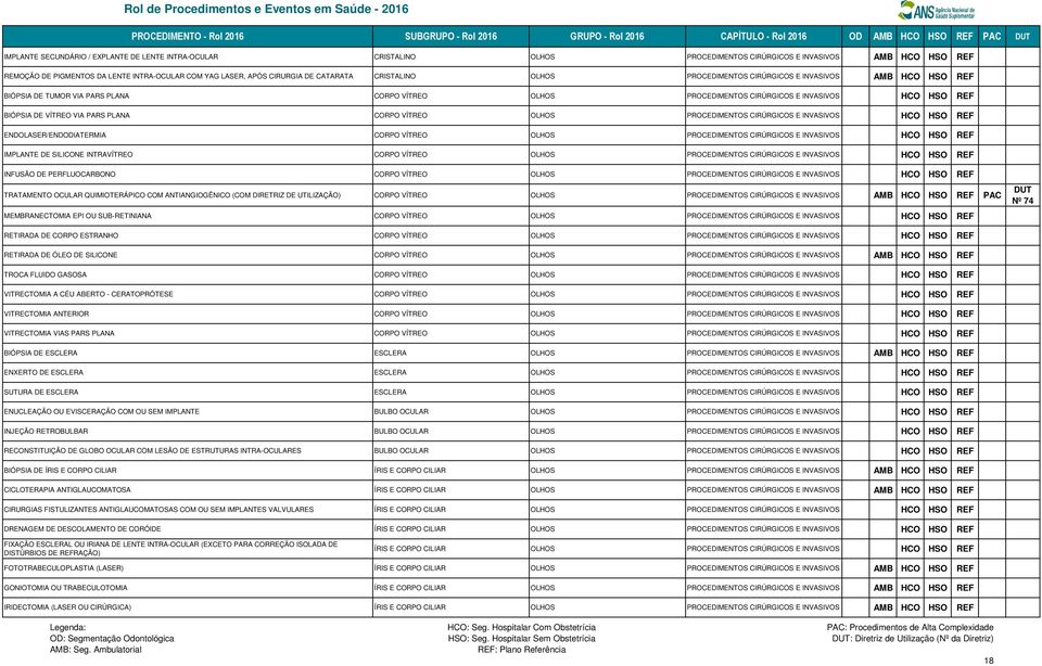 VÍTREO VIA PARS PLANA CORPO VÍTREO OLHOS ENDOLASER/ENDODIATERMIA CORPO VÍTREO OLHOS IMPLANTE DE SILICONE INTRAVÍTREO CORPO VÍTREO OLHOS INFUSÃO DE PERFLUOCARBONO CORPO VÍTREO OLHOS TRATAMENTO OCULAR