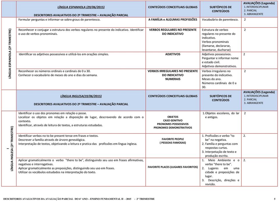 Identificar o uso de verbos pronominais. VERBOS REGULARES NO PRESENTE DO INDICATIVO Estrutura de verbos regulares no presente do indicativo.