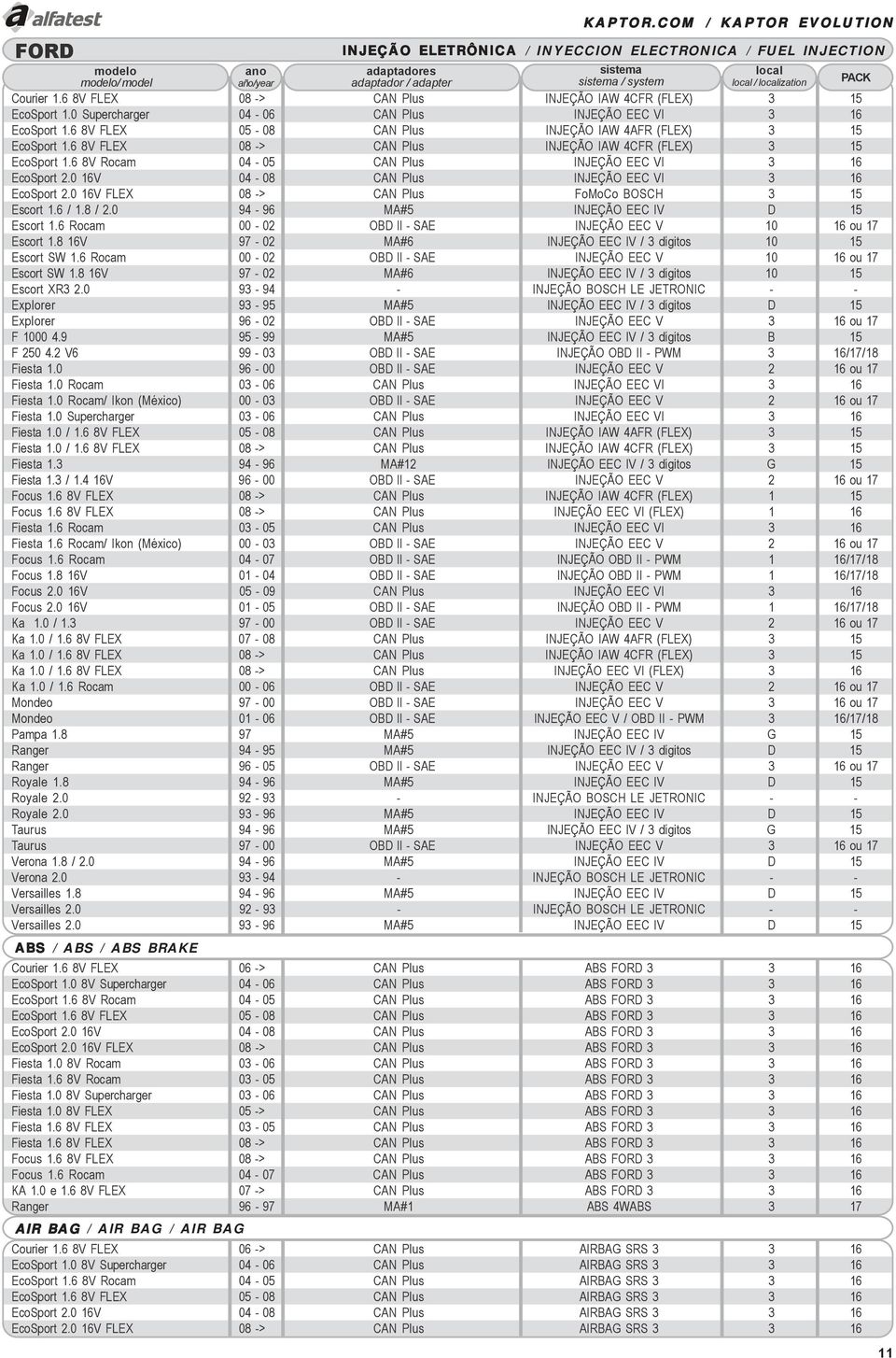 0 16V 04-08 CAN Plus INJEÇÃO EEC VI 3 16 EcoSport 2.0 16V FLEX 08 -> CAN Plus FoMoCo BOSCH 3 15 Escort 1.6 / 1.8 / 2.0 94-96 MA#5 INJEÇÃO EEC IV D 15 Escort 1.