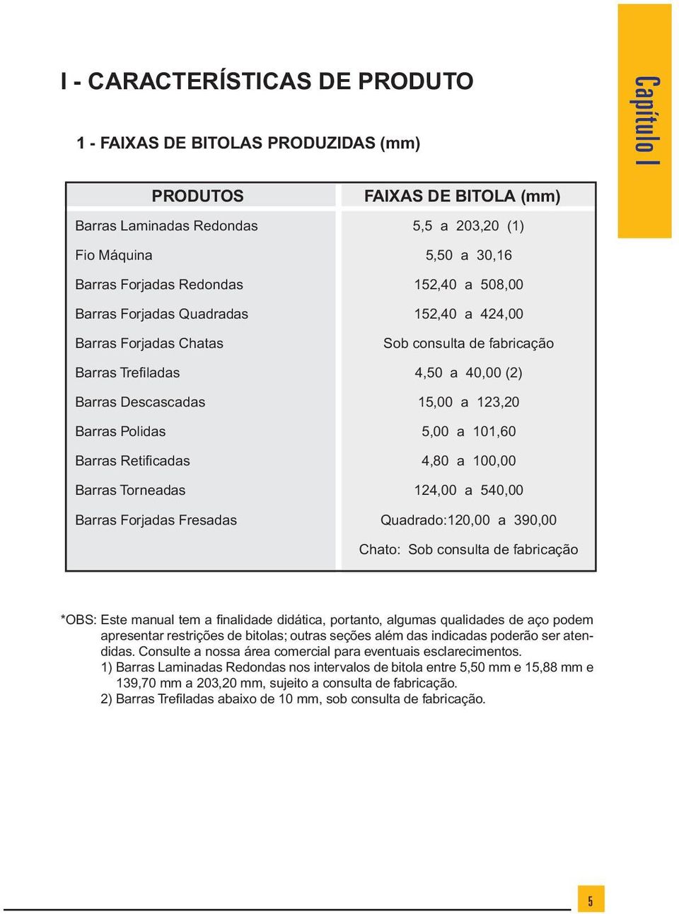 424,00 Sob consulta de fabricação 4,50 a 40,00 (2) 15,00 a 123,20 5,00 a 101,60 4,80 a 100,00 124,00 a 540,00 Quadrado:120,00 a 390,00 Chato: Sob consulta de fabricação *OBS: Este manual tem a