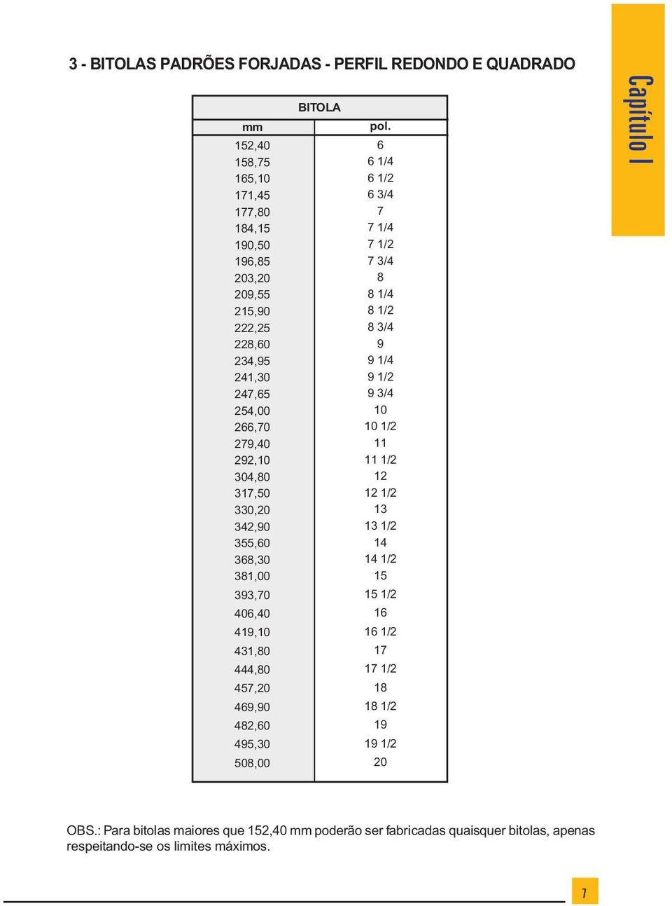 6 6 1/4 6 1/2 6 3/4 7 7 1/4 7 1/2 7 3/4 8 8 1/4 8 1/2 8 3/4 9 9 1/4 9 1/2 9 3/4 10 10 1/2 11 11 1/2 12 12 1/2 13 13 1/2 14 14 1/2 15 15 1/2 16 16 1/2 17 17