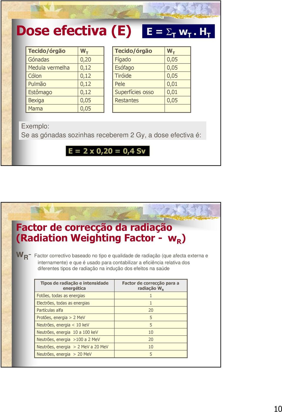 as gónadas sozinhas receberem 2 Gy, a dose efectiva é: E = 2 x 0,20 = 0,4 Sv Factor de correcção da radiação (Radiation Weighting Factor - w R ) w R - Factor correctivo baseado no tipo e qualidade de