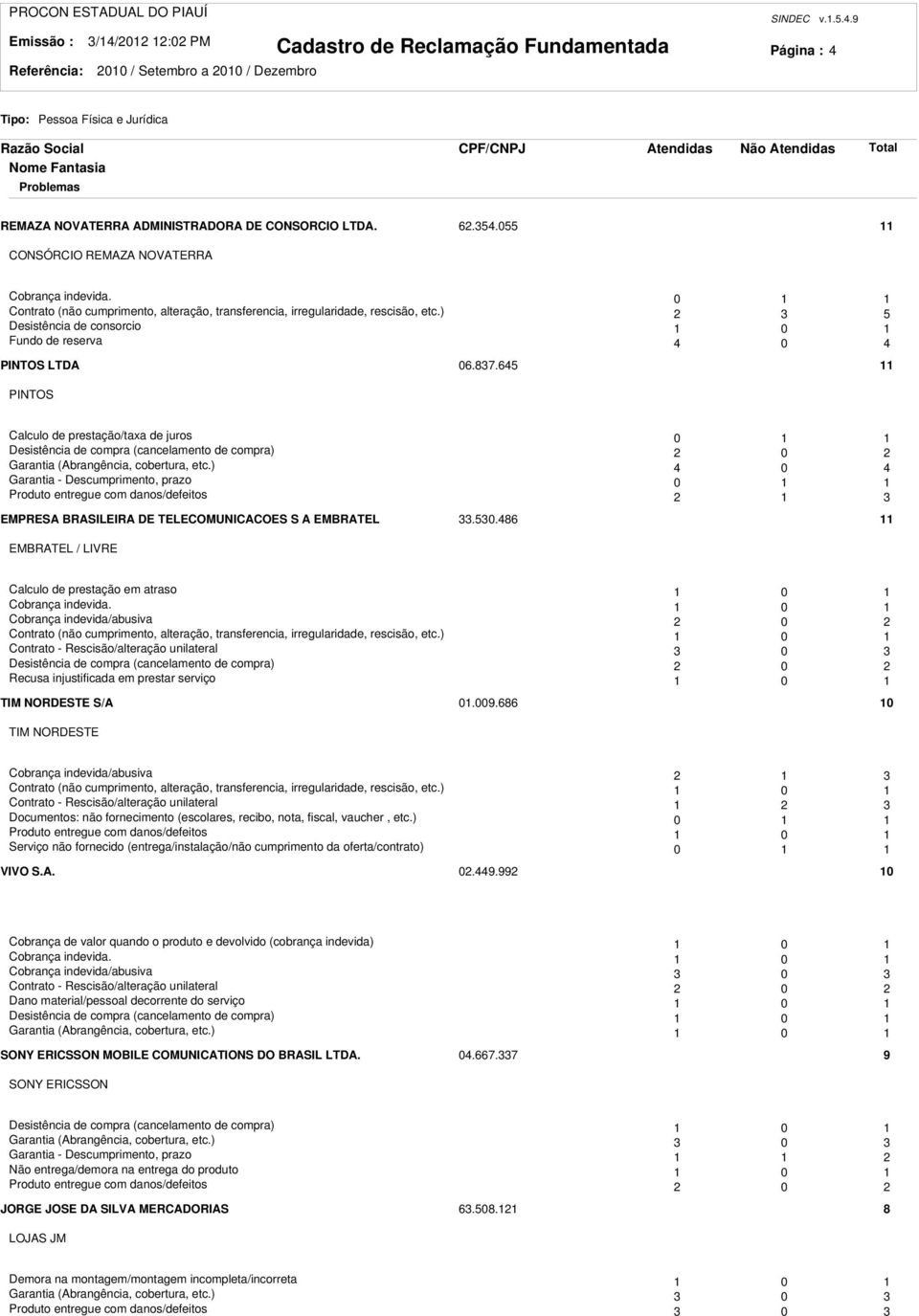 645 PINTOS Calculo de prestação/taxa de juros 0 Desistência de compra (cancelamento de compra) 0 Garantia (Abrangência, cobertura, etc.