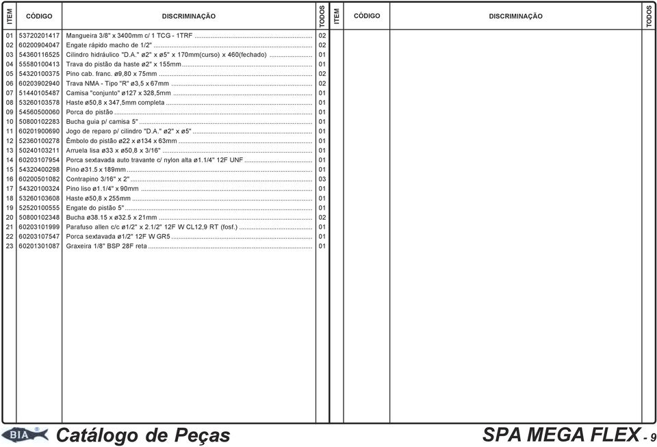 .. 53578 Haste ø50,8 x 347,5mm completa... 54000 Porca do pistão... 503 Bucha guia p/ camisa 5"... 690 Jogo de reparo p/ cilindro "D.." ø2" x ø5"... 52368 Êmbolo do pistão ø x ø134 x 63mm.